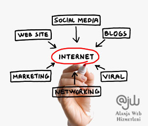 Alanya Reklam Danışmanlığı